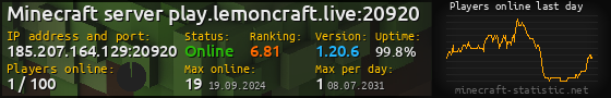Userbar 560x90 with online players chart for server 185.207.164.129:20920