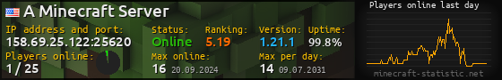 Userbar 560x90 with online players chart for server 158.69.25.122:25620