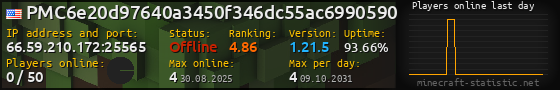 Userbar 560x90 with online players chart for server 66.59.210.172:25565