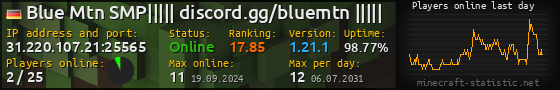 Userbar 560x90 with online players chart for server 31.220.107.21:25565