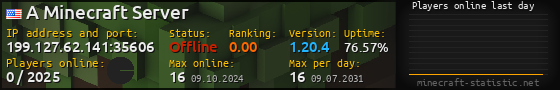 Userbar 560x90 with online players chart for server 199.127.62.141:35606