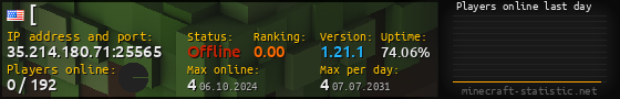 Userbar 560x90 with online players chart for server 35.214.180.71:25565