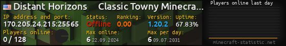Userbar 560x90 with online players chart for server 170.205.24.215:25565