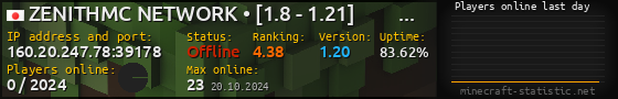 Userbar 560x90 with online players chart for server 160.20.247.78:39178