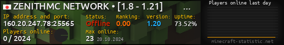 Userbar 560x90 with online players chart for server 160.20.247.78:25565