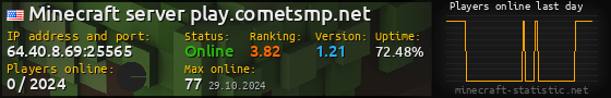 Userbar 560x90 with online players chart for server 64.40.8.69:25565