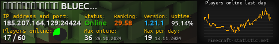 Userbar 560x90 with online players chart for server 185.207.164.129:24424