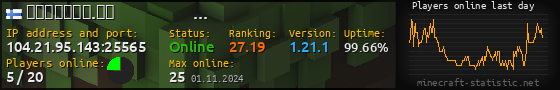 Userbar 560x90 with online players chart for server 104.21.95.143:25565