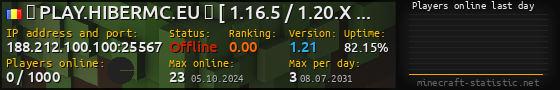 Userbar 560x90 with online players chart for server 188.212.100.100:25567
