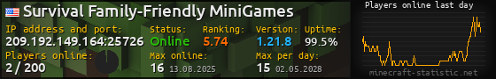 Userbar 560x90 with online players chart for server 209.192.149.164:25726