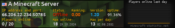 Userbar 560x90 with online players chart for server 66.206.22.234:50785