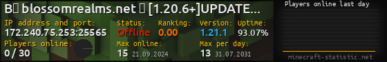 Userbar 560x90 with online players chart for server 172.240.75.253:25565