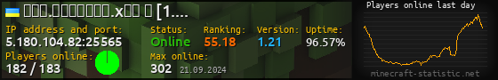 Userbar 560x90 with online players chart for server 5.180.104.82:25565