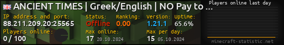 Userbar 560x90 with online players chart for server 88.211.209.20:25565
