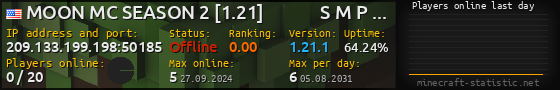 Userbar 560x90 with online players chart for server 209.133.199.198:50185