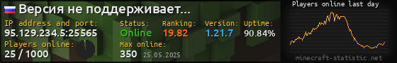Userbar 560x90 with online players chart for server 95.129.234.5:25565