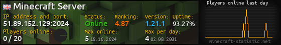 Userbar 560x90 with online players chart for server 51.89.152.129:2024