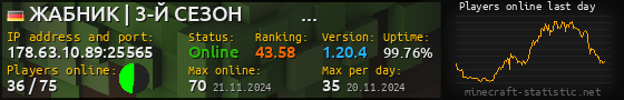 Userbar 560x90 with online players chart for server 178.63.10.89:25565