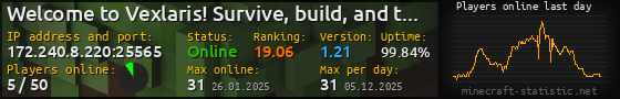 Userbar 560x90 with online players chart for server 172.240.8.220:25565