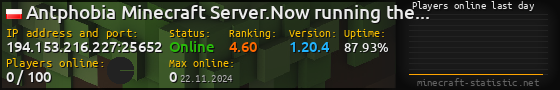 Userbar 560x90 with online players chart for server 194.153.216.227:25652