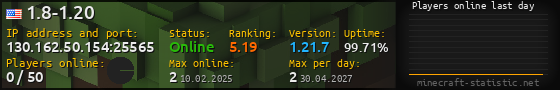 Userbar 560x90 with online players chart for server 130.162.50.154:25565