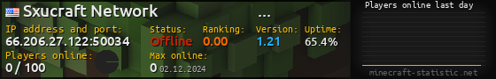 Userbar 560x90 with online players chart for server 66.206.27.122:50034