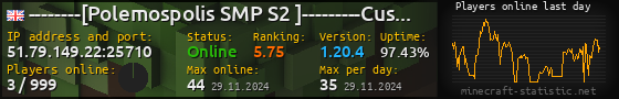 Userbar 560x90 with online players chart for server 51.79.149.22:25710