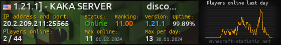 Userbar 560x90 with online players chart for server 20.2.209.211:25565