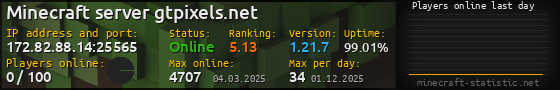 Userbar 560x90 with online players chart for server 172.82.88.14:25565