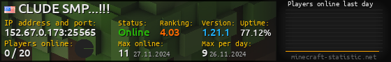 Userbar 560x90 with online players chart for server 152.67.0.173:25565