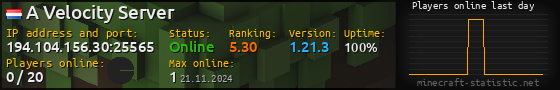 Userbar 560x90 with online players chart for server 194.104.156.30:25565