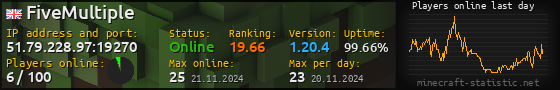 Userbar 560x90 with online players chart for server 51.79.228.97:19270