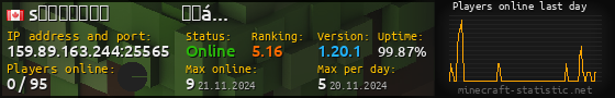 Userbar 560x90 with online players chart for server 159.89.163.244:25565