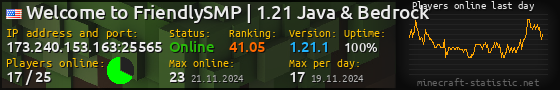 Userbar 560x90 with online players chart for server 173.240.153.163:25565