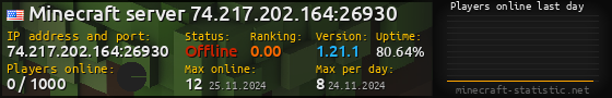 Userbar 560x90 with online players chart for server 74.217.202.164:26930