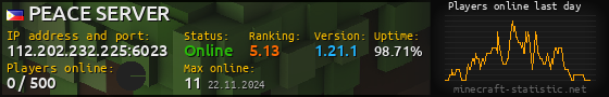 Userbar 560x90 with online players chart for server 112.202.232.225:6023