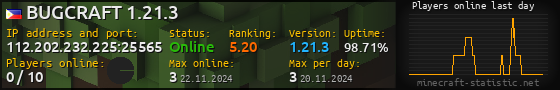 Userbar 560x90 with online players chart for server 112.202.232.225:25565