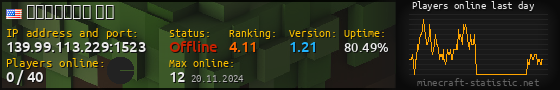 Userbar 560x90 with online players chart for server 139.99.113.229:1523