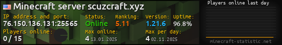 Userbar 560x90 with online players chart for server 76.150.136.131:25565