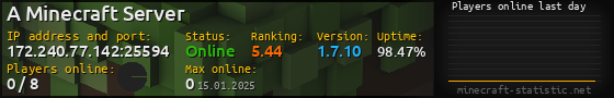 Userbar 560x90 with online players chart for server 172.240.77.142:25594