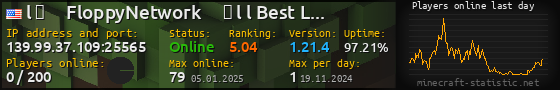 Userbar 560x90 with online players chart for server 139.99.37.109:25565
