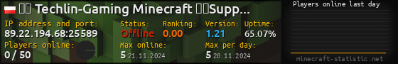 Userbar 560x90 with online players chart for server 89.22.194.68:25589