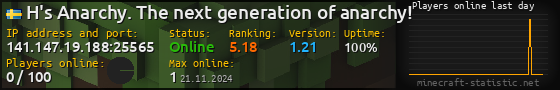 Userbar 560x90 with online players chart for server 141.147.19.188:25565