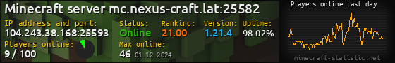 Userbar 560x90 with online players chart for server 104.243.38.168:25593
