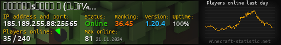Userbar 560x90 with online players chart for server 185.189.255.88:25565