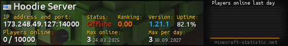 Userbar 560x90 with online players chart for server 173.248.49.127:14000