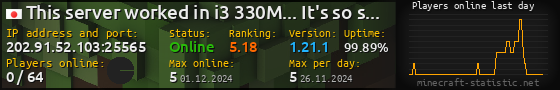 Userbar 560x90 with online players chart for server 202.91.52.103:25565