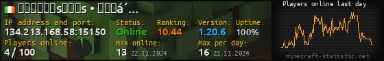 Userbar 560x90 with online players chart for server 134.213.168.58:15150