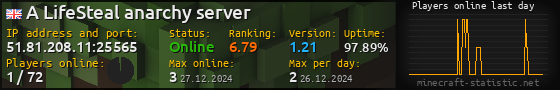 Userbar 560x90 with online players chart for server 51.81.208.11:25565