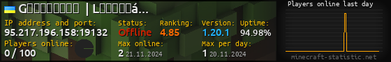 Userbar 560x90 with online players chart for server 95.217.196.158:19132
